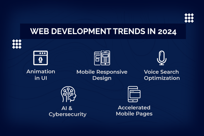 Web Development Trends