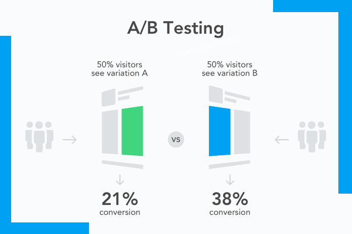 A/B Testing