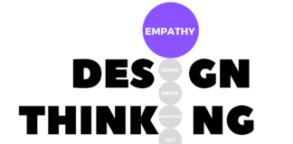 How to Build Empathy for Users in the Design Process