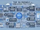 Top 10 SEO-Friendly Web Design Practices