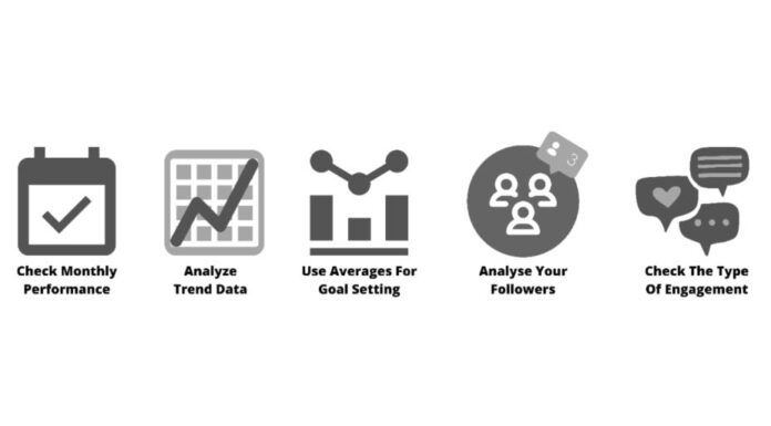 Twitter Analytics: How to Track and Improve Performance